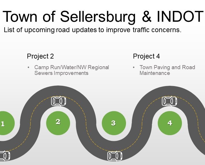 Town of Sellersburg and INDOT: Future Improvements