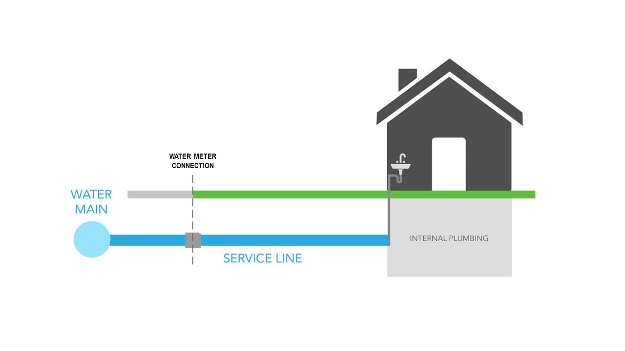 Service Line Inventory Information from Sellersburg Water